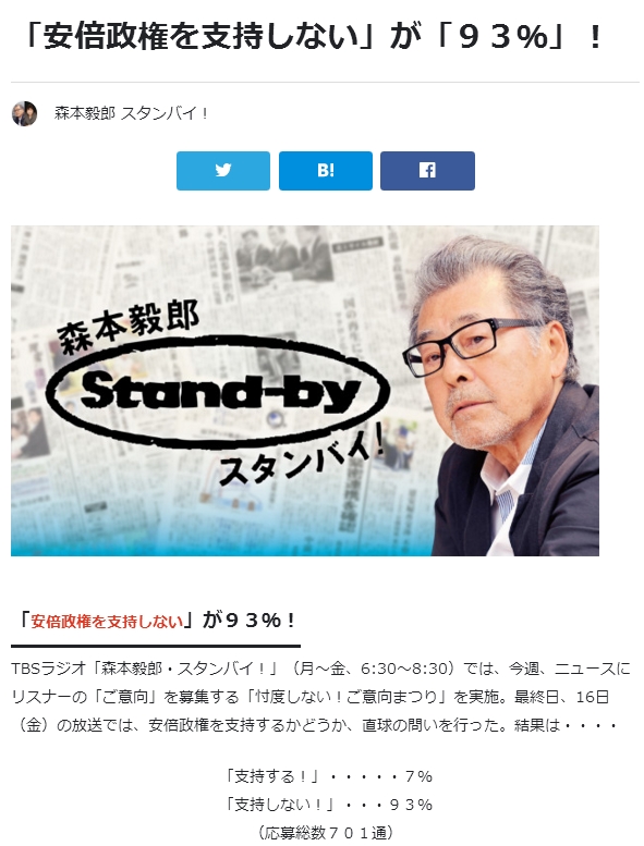 【圧倒】TBSラジオ「森本毅郎・スタンバイ！」での支持率アンケート、「安倍政権を支持する」が7％、「支持しない」が93％に！