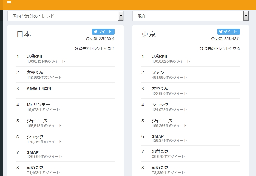 【騒然】嵐の活動休止発表、ツイッターの世界トレンド上位を独占！「SMAP」「TOKIO」などのワードも急浮上！