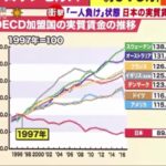 モーニングショーが「日本の深刻な貧困化」を特集！世界の主要国の中で、日本だけが実質賃金が低下！加谷珪一氏「日本は確実に貧しくなっている」