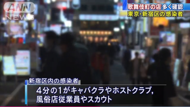 【ヤバい】東京都のコロナ感染者、1日だけで97人に！歌舞伎町の風俗店などで多くの感染者発生も、実態の把握に難航！キャバクラや性風俗従事者の親が支援対象から除外される事態も！