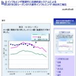 【COVID19】東京の「インフル＆肺炎死亡者報告」に疑問の声！「過去2番目に少ない」のに3月初旬に急増！→ネット「新型コロナの死者をインフルとしてカウントしているのでは？」