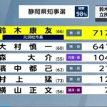 【ゆるねと通信】静岡県知事選・立憲&国民推薦候補が当選！、立憲・蓮舫氏が東京都知事選に出馬表明！、人気芸能人を利用した「マイナ保険証国民洗脳CM」がスタート！