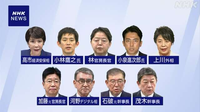 自民総裁選、決選投票に進むのは石破氏、進次郎氏、高市氏の3名のうち2名の見通しに！河野デジタル相（デマ太郎）はまったく支持が伸びず、政界引退に追い込まれる可能性も？