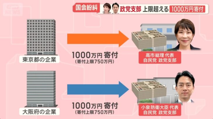 【ウソと責任逃ればかり】高市総理、違法な高額寄付を受け取っていた問題について「たまたま私が支部長だった。『高市早苗』に対する献金ではない」と仰天の屁理屈開き直り！