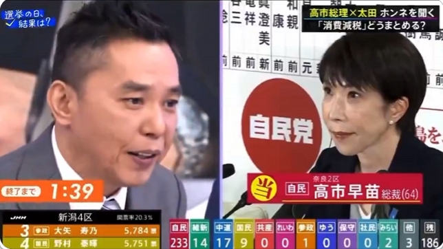 高市総理、爆笑太田氏の「食品消費税ゼロ、できなかったらどう責任取るか？」の質問に「何か意地悪やな、最初からできへんと決めつけんといて」と不快感露わに！Xでこれを紹介した動画が次々削除される！